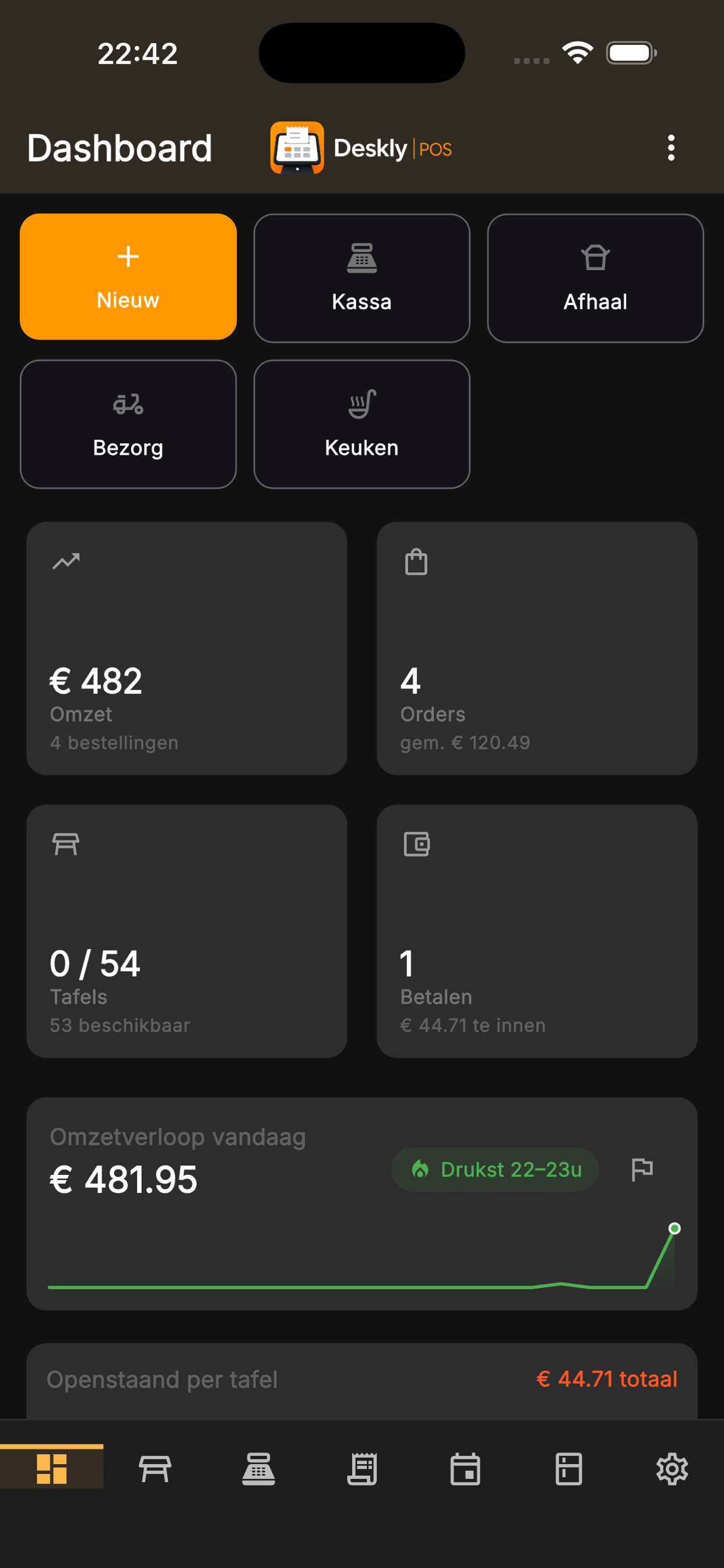 Dashboard